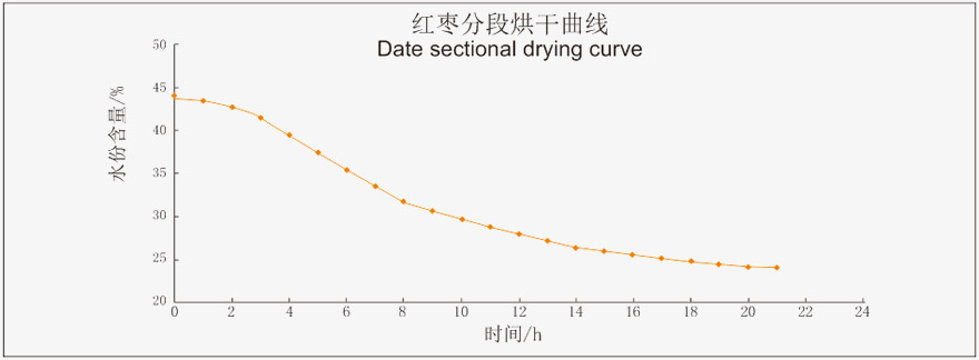 核心技術(shù)-烘干_03